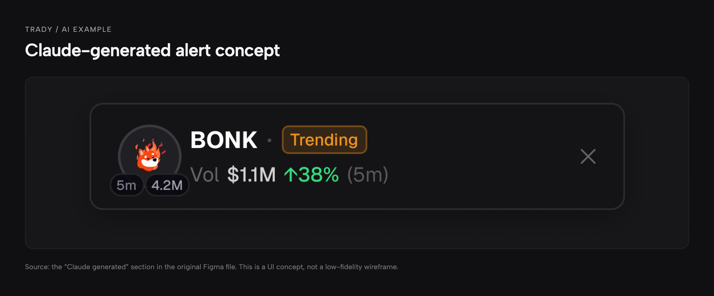 Claude-generated alert concept: a bordered card showing the BONK token, a Trending badge, and a volume statistic