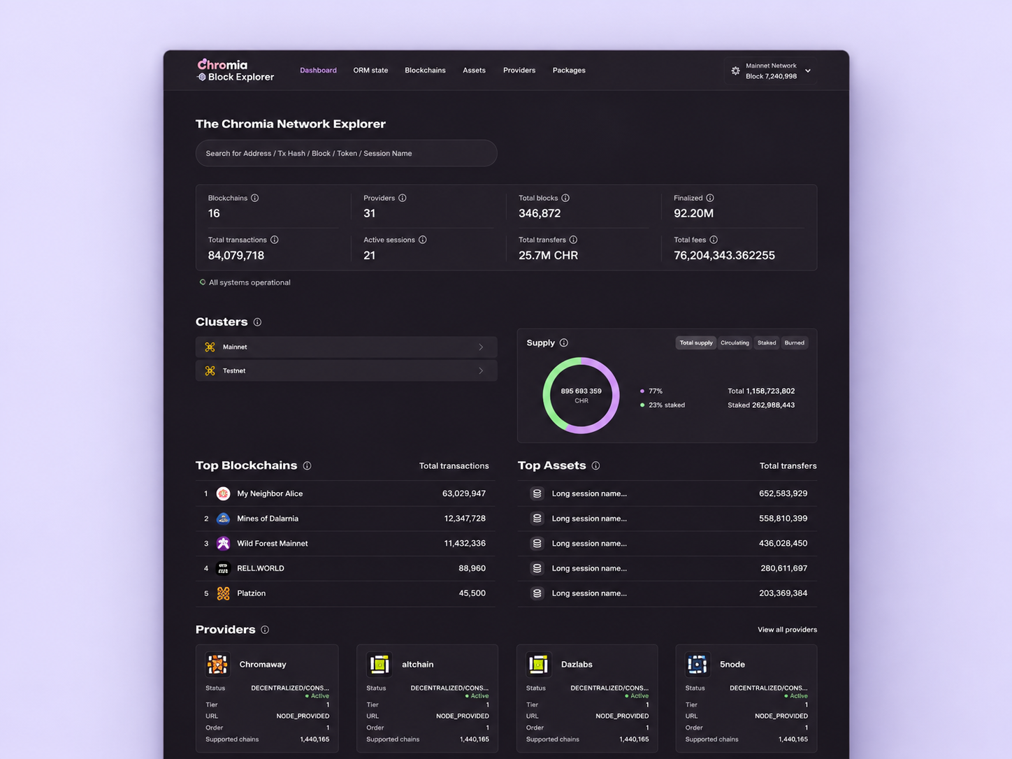 Redesigned Chromia Explorer dashboard showing key network metrics, cluster selection, supply breakdown, and the new Top Blockchains and Top Assets panels