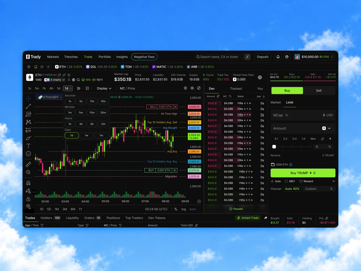 V1 Trade page: a dense workspace with the chart, a Dev/Tracked/You activity column, and the order form competing for space